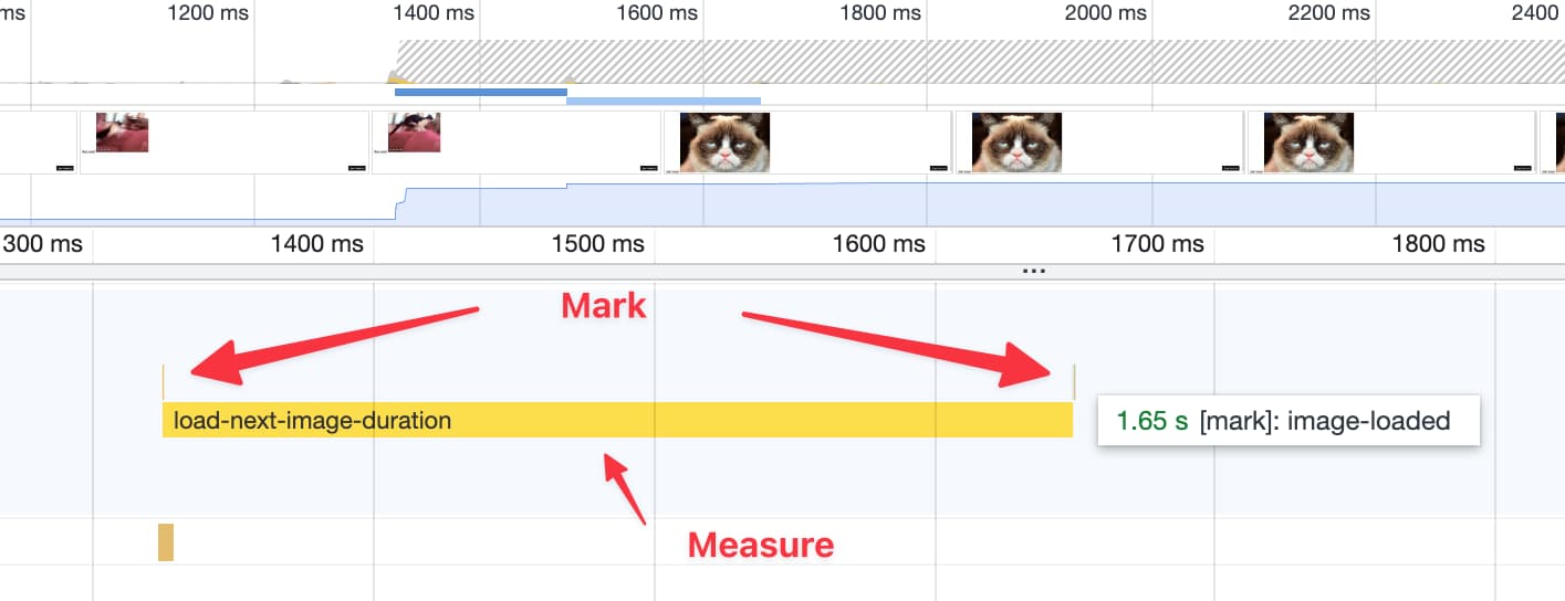 DevTools timeline with Performance Markers and Measure.